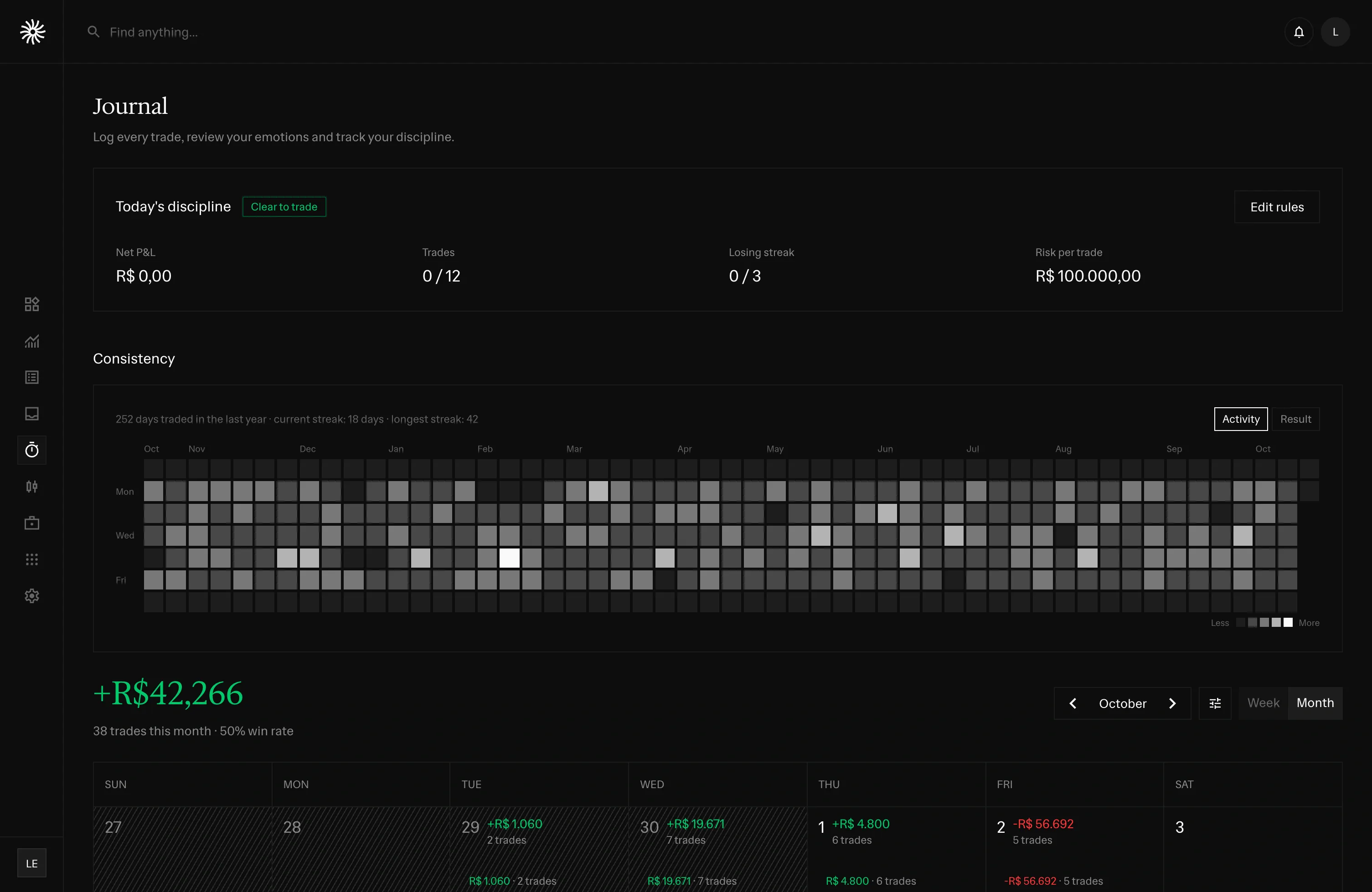 Seferu trading journal