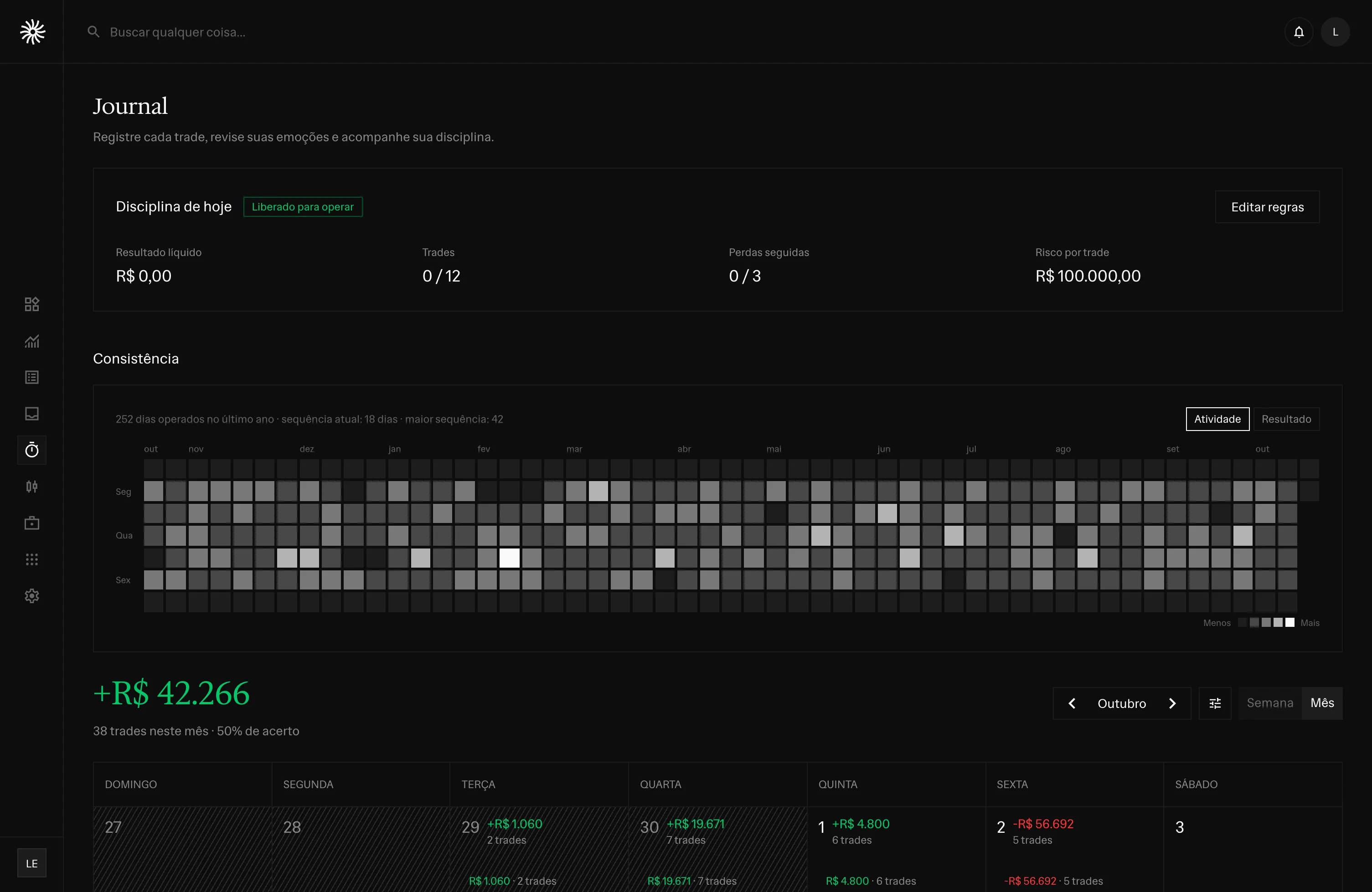 Journal de trading da Seferu