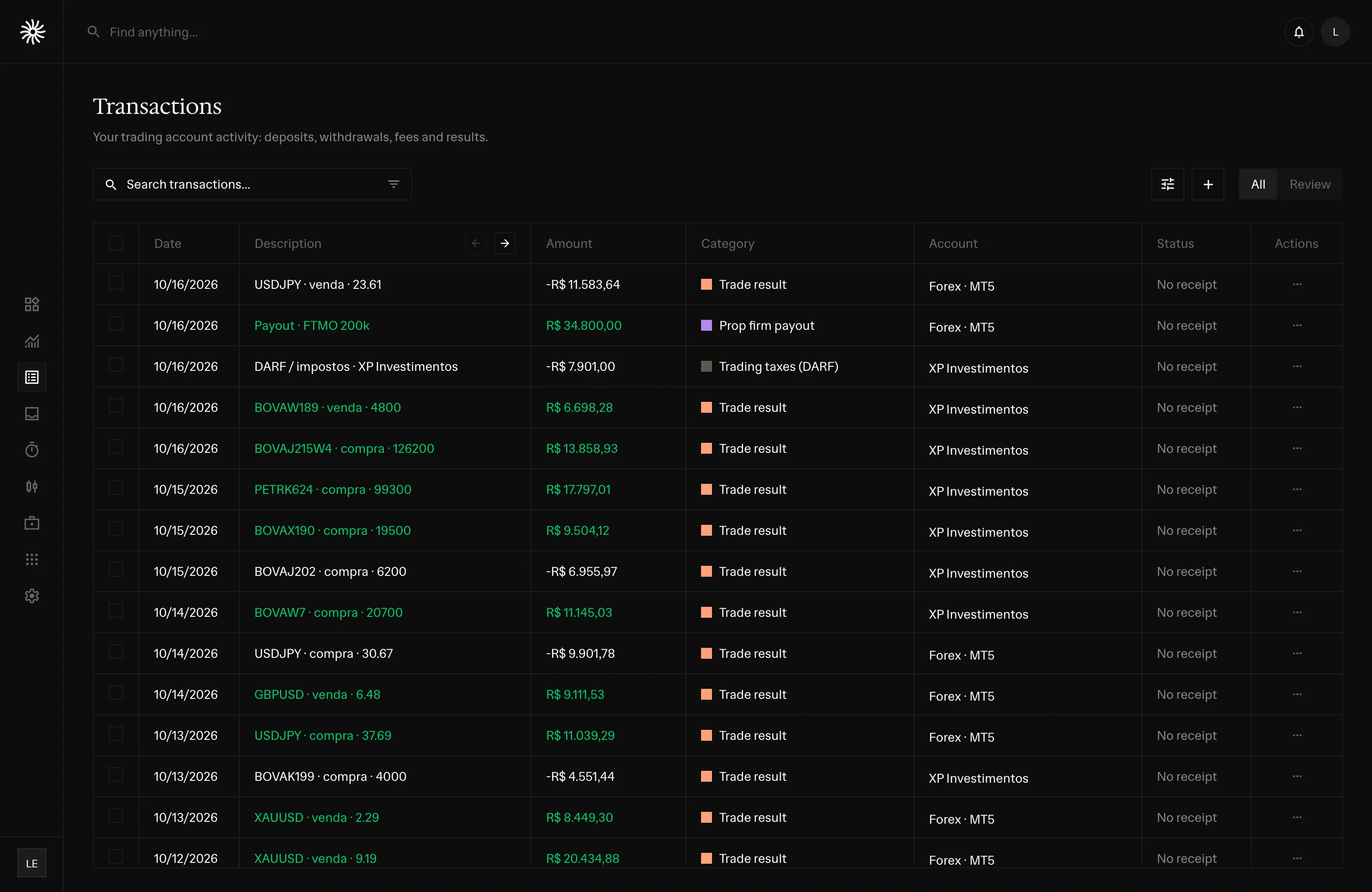 Seferu Backoffice transactions