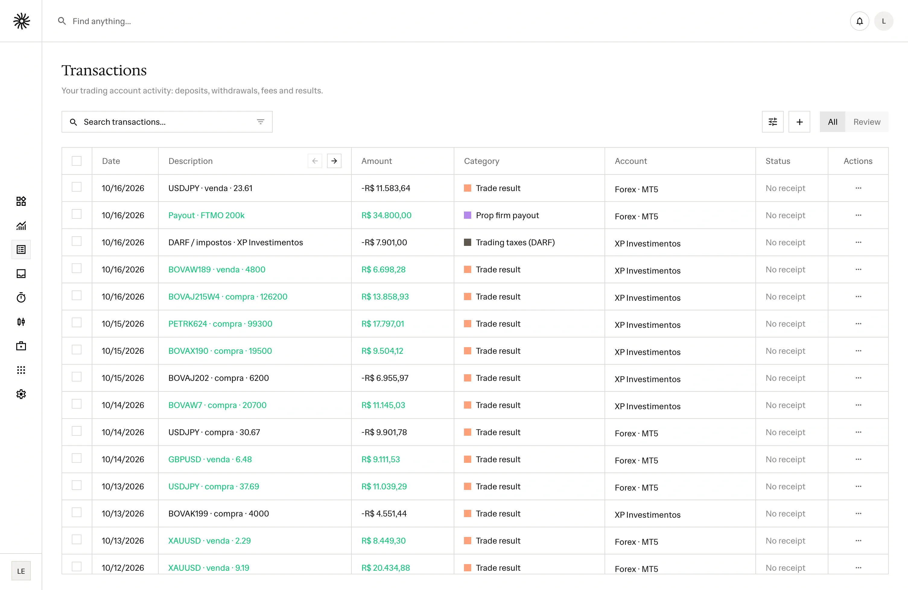 Seferu Backoffice transactions